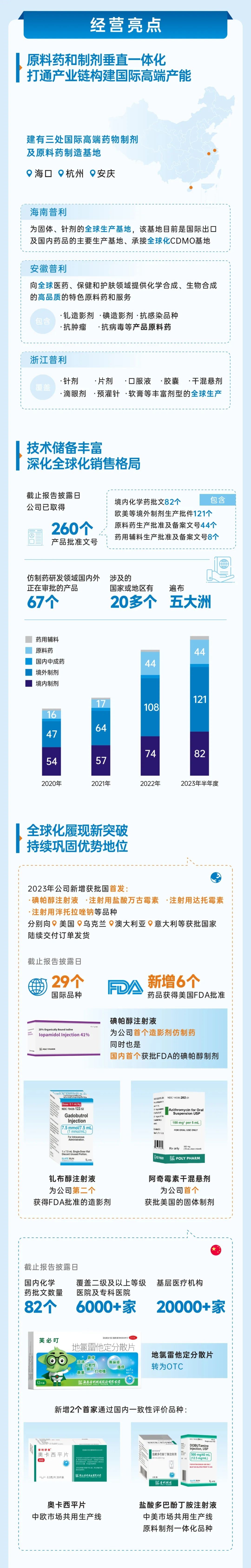 乐鱼最新乐鱼最新首页登录_乐鱼（中国）登录_乐鱼（中国）
制药2023年半年报