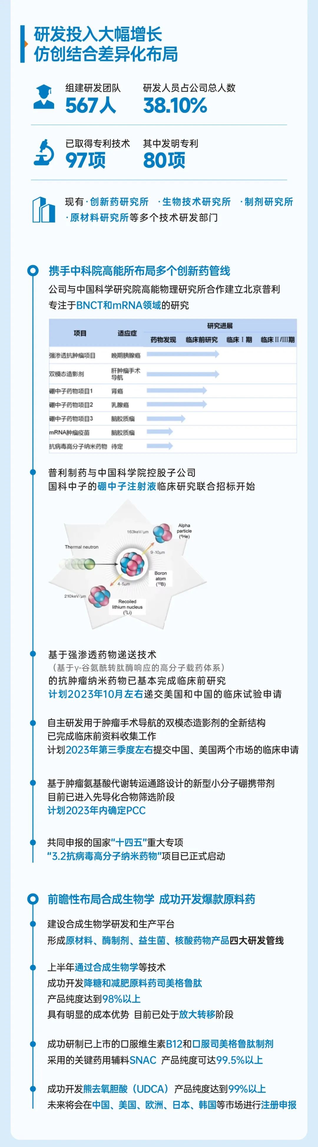 乐鱼最新乐鱼最新首页登录_乐鱼（中国）登录_乐鱼（中国）
制药2023年半年报